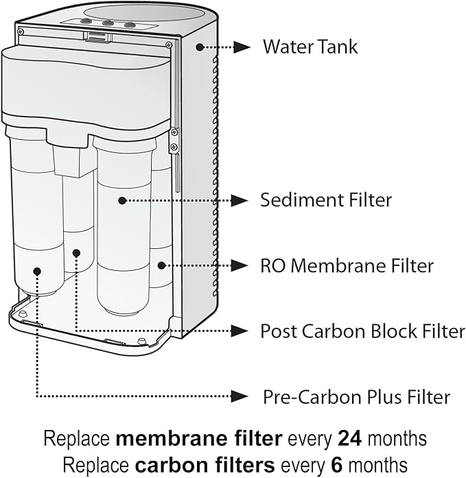 SAFWAT RO Replacement Filter Set – Compatible with Brondell Circle RC100