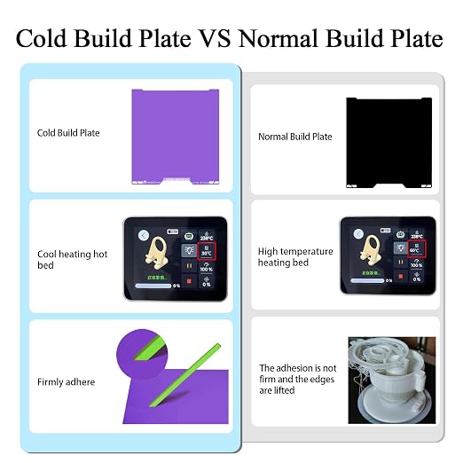 HzdaDeve Upgraded Cool Plate for H2C/A2L Combo No Heating No Glue Low Temperature Cold Build Plate 335x346.5MM Double Sided Smooth Board Sheet Bed PEI Platform for Bambu Lab 3D Printer (Purple)