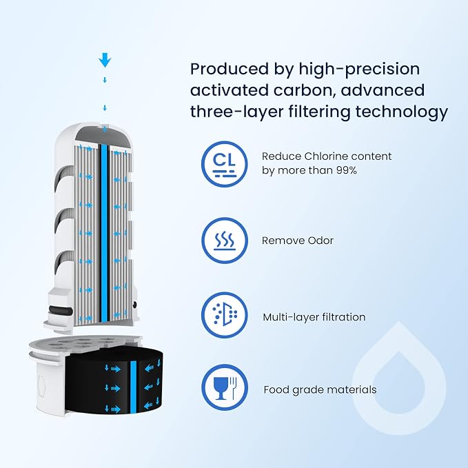 GLACIER FRESH Water Pitcher Filter Replacement for LS Home Dispenser and Pitcher Systems, Reduces Chlorine Taste and Odor, 1 Membrane Micro Filter