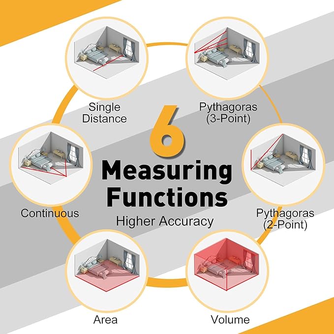 PREXISO 215Ft Laser Measure with Entension for Diagonal Measuring & PREXISO Laser Level with Tripod, 65Ft Self Leveling Cross Line