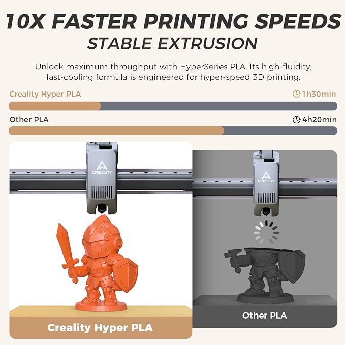 Official CREALITY Hyper PLA Filament 1.75mm, High Speed PLA 30-600mm/s Rapid 3D Printer Filament, Dimensional Accuracy +/-0.02mm, Stronger Toughness, Fit Most FDM 3D Printers，1KG(2.2lbs) Spool Orange