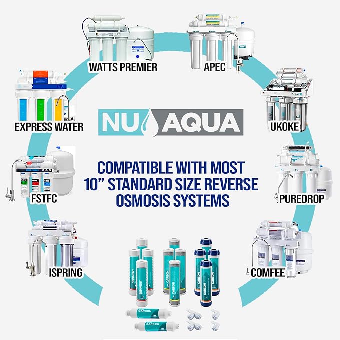 NU Aqua Reverse Osmosis Water Filter System Replacement Set - 4 Stage 2 Year Under Sink Kit - Includes Sediment, Carbon Filters, Parts & Fittings - Universal Undersink RO Filtration Cartridge Pack