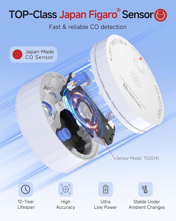 Heiman Carbon Monoxide Detectors, CO Detector Long Battery Operated, 2-Pack | UL 2034 5th Certified, Figaro Sensor/85 dB Alarm/Test Silence Button, Small CO Alarm for Home Hotel Rental Apartment, C1-S