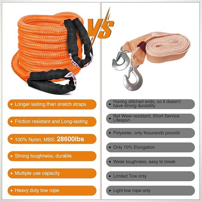 Nilight Kinetic Recovery Rope 28,600LBS 7/8" x 20ft Snatch Strap Heavy Duty Offroad Towing Strap Kit Vehicle Recovery kit for UTV ATV SUV Truck Car Jeep Tractor