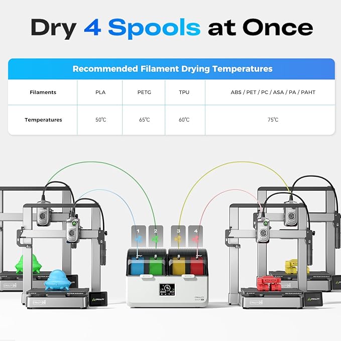 Creality Filament Dryer 4 Spools, Space Pi X4L Filament Storage Box, Dual Heating Chambers Dual 200W PTC Heats, Fast Drying Moisture-Free Storage, for PLA, PETG, TPU, ABS 1.75/2.85mm