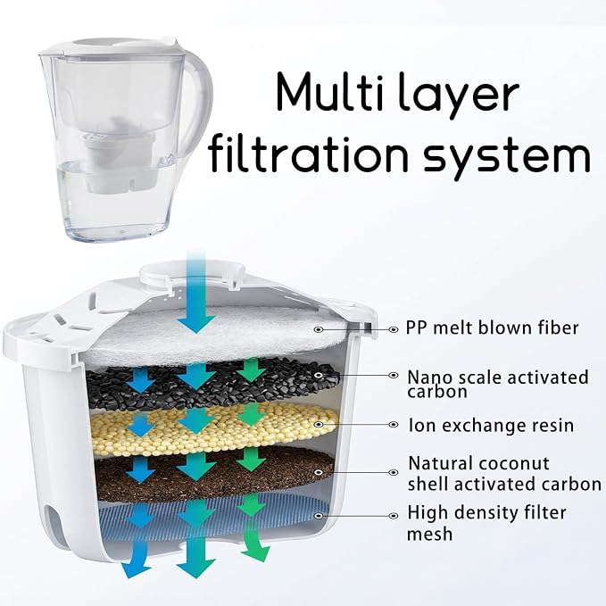 12 Pcs Alkaline Water Filter Replacement 7 Stage Filtration System Alkaline Water Pitcher Replacement Cartridge for Healthy Drink Purify