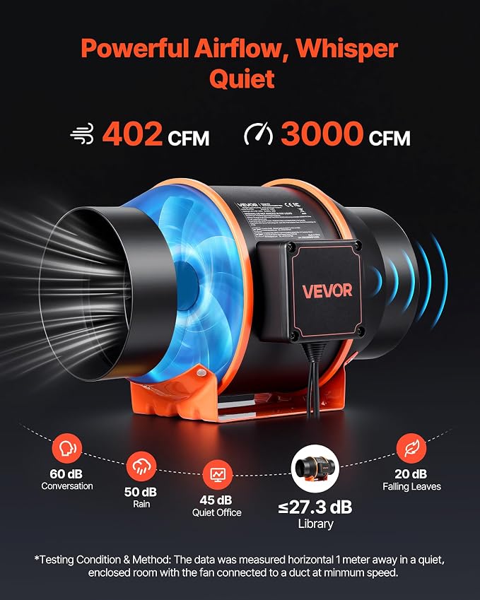 VEVOR Inline Duct Fan, 402 CFM 6 inch EC Motor Exhaust Ventilation Fan with 10-Speed, PWM Controller, App Control, Temperature Humidity Sensor, Cooling for Grow Tent, Indoor Gardening, Hydroponics