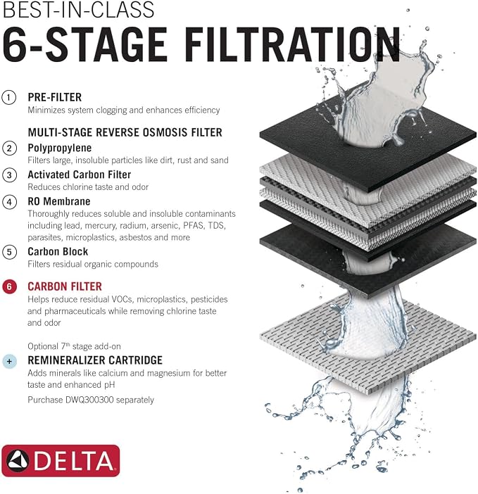 Delta Faucet Clarifi Carbon Filter Cartridge, DWQ300202