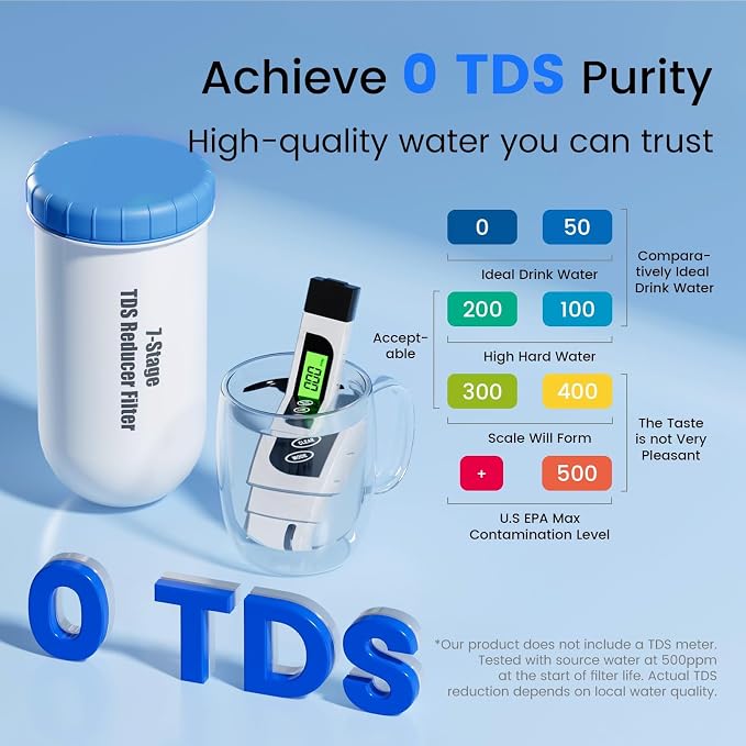 Purewell 0 TDS 7-Stage Water Filter Replacement for Zero Pitcher, SF series system, 200Gal Long-Lasting, NSF 53 Certified to Reduce TDS, Total PFAS, Mercury& Heavy Metals, Chlorine (2 Pack)