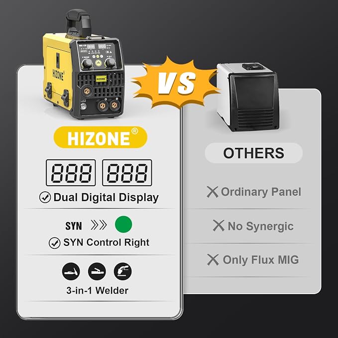 HIZONE 135A MIG Welder, 110V Flux Core MIG Welder/Lift TIG/Stick 3 in 1 Welding Machine, IGBT Inverter Welder with Welding Wire