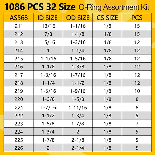 1086 PCS O-Rings Assortment Kit with 4 Pick & Hook Tools - 32 Sizes SAE Buna-N O Ring Set Compliant with AS568 Standards, Ensure Leak-Proof Seals for Hydraulic, Plumbing & Automotive Repairs