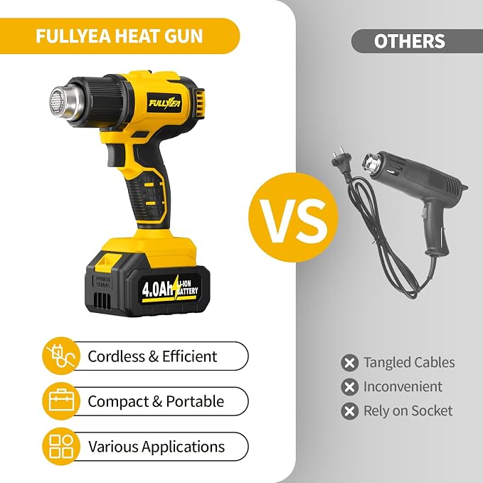 FULLYEA Cordless Heat Gun, Max 1022°F (550°C), Lightweight Hot Air Gun with 5 Nozzles & 2x4.0Ah Batteries, Portable Heat Gun Kit for Shrink Tubing, PVC Wrap, DIY Crafts (Yellow)