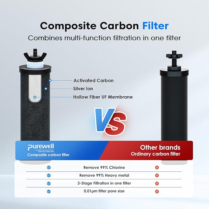 Purewell 8-Stage PF-3&FL-2 Purification Elements Set, Replacement Filters for ProOne® and Berlkey® Filters, ProOne® Big+ or Berlkey® Big+ Water Filter System and Purewell System (4 Pack, K Series)