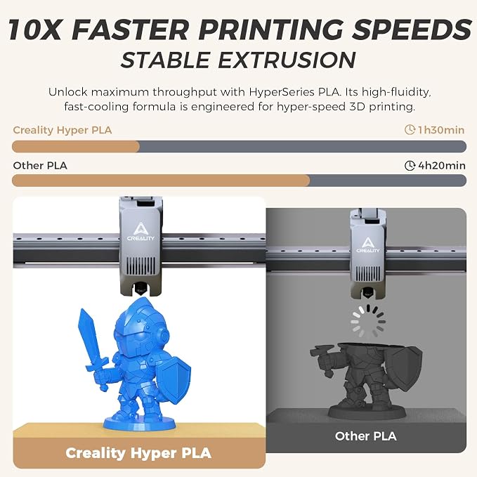 Official Creality Hyper PLA Filament 1.75mm, High Speed PLA 30-600mm/s 3D Printer Filament, Dimensional Accuracy +/-0.02mm, Fit Most FDM 3D Printers，1KG(2.2lbs) Spool Blue
