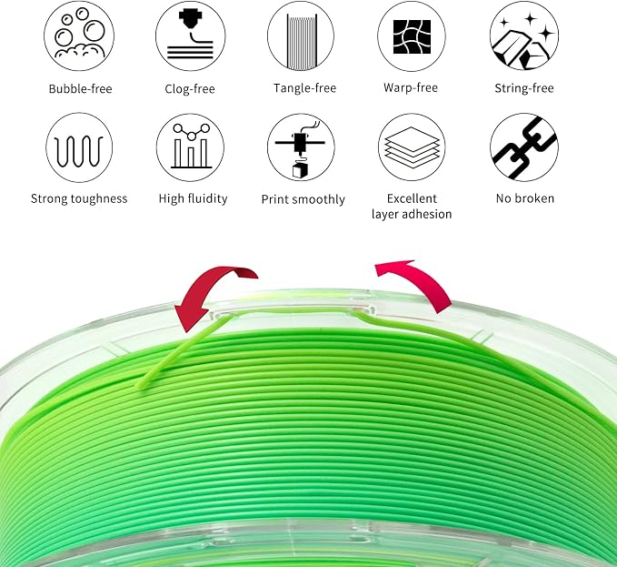 IEMAI Rainbow PLA Filament 1.75mm 1kg, High-Speed 3D Printer Filament Up to 600mm/s Printing, Toughness & Neatly Wound, Fast Color Changing for DIY, Artistic & Home Décor