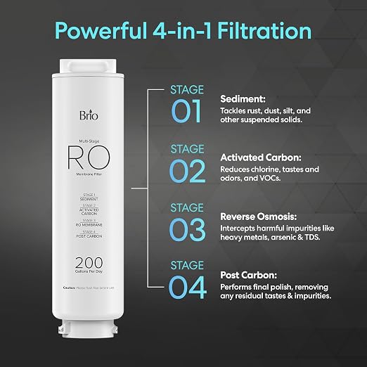 Brio RFCLCTPOU60 Replacement Multi-Stage RO Membrane Filter for Brio Q60 Sparkling Series 4 Stage Reverse Osmosis Countertop Water Dispenser Model: CLCTPOU60UVRO1