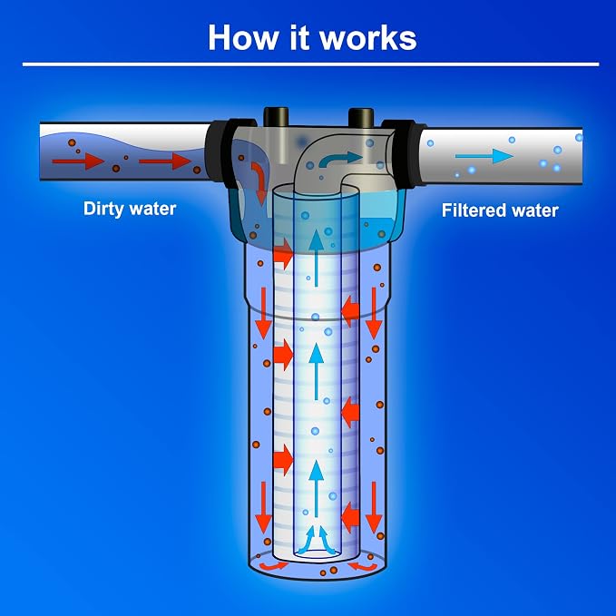 High Capacity Wound String 5 Micron Sediment Water Filter Cartridge 10” x 4.5” Removes Sand, Dirt, Silt, Rust, Extended Filter Life Compatible with 355215-45, 84637, PC10, WP1097P, WPX597P (6 Pack)
