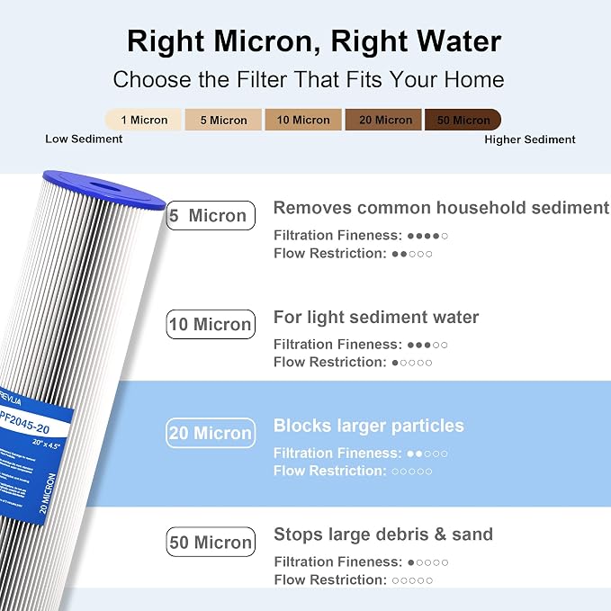 6-Pack 20" x 4.5" Pleated Sediment Water Filter Cartridge, 20 Micron High Flow Whole House Water Filter Replacement for Well Water, Compatible with ECP20-20BB, SPC-45-2020