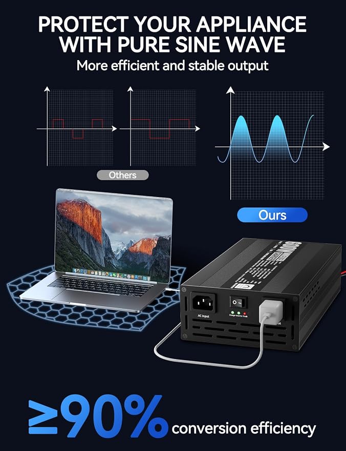 ECO-WORTHY 600W Inverter Charger, 600W Pure Sine Wave Inverter & 30A LiFePO4 Battery Charger with 20ms UPS, DC 12V to AC 110V, Output Surge 1200W, for RV Lithium Batteries Roadtrip Essentials