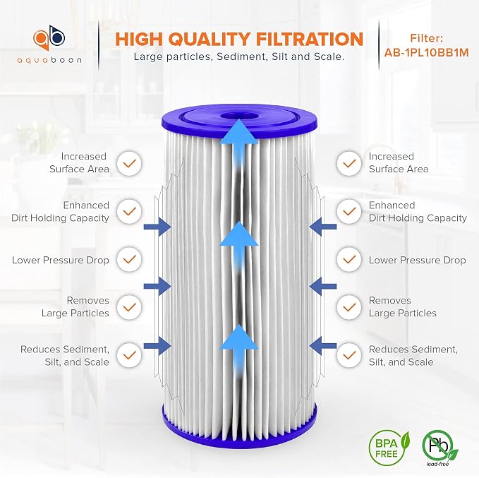 Aquaboon 1 Micron Pleated Water Filter 10 x 4.5 for Whole House Sediment Water Filter Replacement Compatible with Well Filters FXHSC, R50-BBSA (2-PACK)