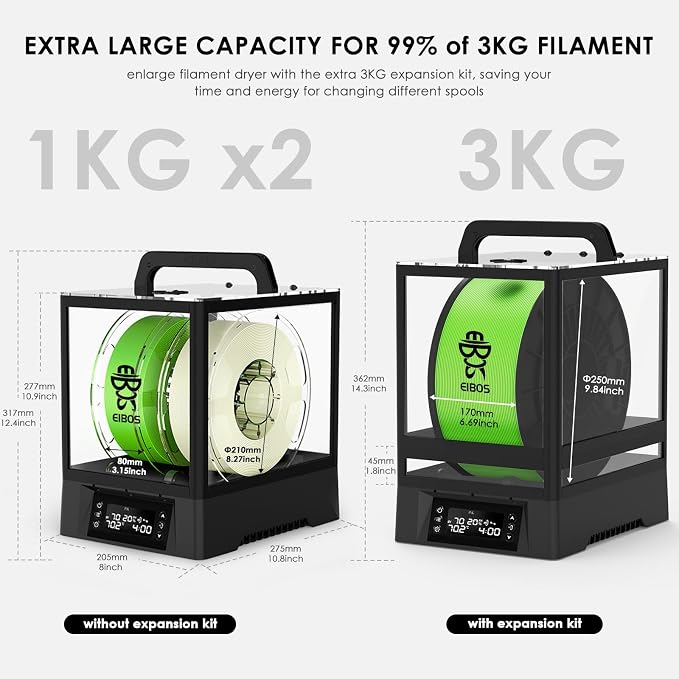 【EIBOS Upgraded 2026】 3D Printer Filament Dryer Box Polyphemus with Fan, Spool Dry Box with Auto-Rotation, Auto-Humidity Hold, Large Space for 3KG Spools, for Nylon, PLA, TPU, 360° Heating, Up to 80℃