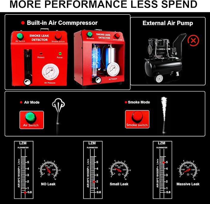 Automotive Smoke Machine, Red | Built-in Air Pump, Pressure Gauge, Professional Smoke Leak Detector, For Vacuum, Fuel, EVAP and Other Cars System