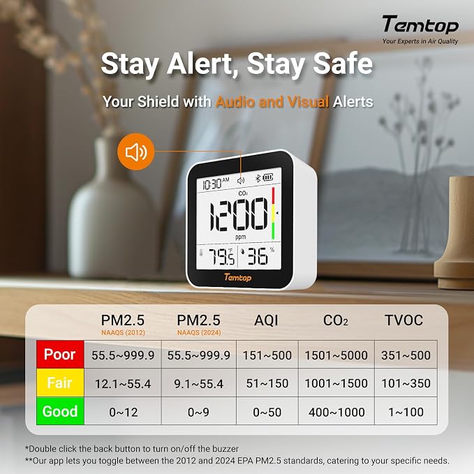 Temtop M10+ 6-in-1 CO2 Meter & Indoor Air Quality Monitor | PM2.5, TVOC, AQI, E-Ink Display, 60-Day Battery, App Temperature & Humidity for Home Bedroom Office