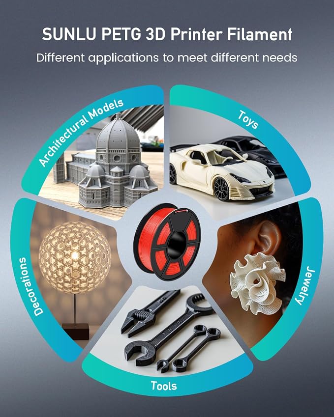 SUNLU 3D Printer Filament PETG Filament 1.75mm, Less Stringing Good Layer Adhesion High Toughness, PETG Filament 1.75 ±0.02mm, 1kg Spool(2.2lbs), Transparent