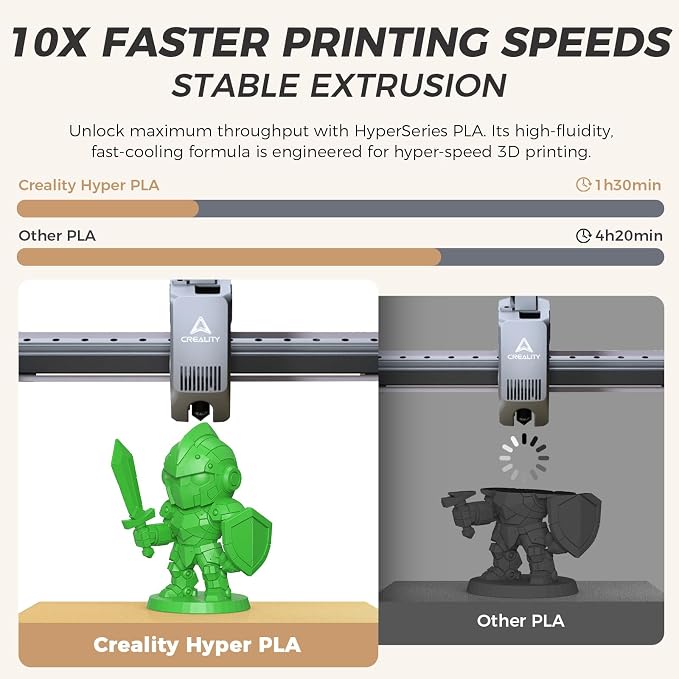 Official CREALITY Hyper PLA Filament 1.75mm, High Speed PLA 30-600mm/s Rapid 3D Printer Filament, Dimensional Accuracy +/-0.02mm, Stronger Toughness, Fit Most FDM 3D Printers，1KG(2.2lbs) Spool Green