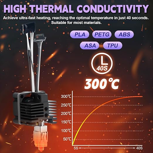 Hotend Kit for Bambu Lab P1S/P1P, 3D Printer Full Assembly Hot End with Fan, P1S Hardened Steel 0.2/0.4/0.6mm Nozzle High Speed & Temperature Extruder Heating Block Hot End for Bambu Lab P1 Series