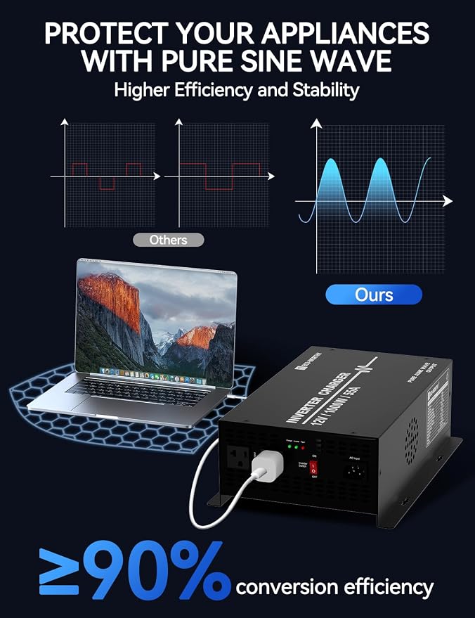 ECO-WORTHY 1000W Pure Sine Wave Inverter Charger, Power Inverter with 55A LiFePO4 Battery Charger with 20ms UPS,12V to 110V for RV Home Roadtrip Essentials Deep Cycle Rechargeable Battery