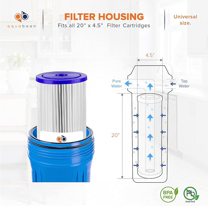 Aquaboon 5 Micron 20 x 4.5 Whole House Pleated Water Sediment Filter Replacement Water Filter Cartridge Compatible with ECP5-20BB, SPC-45-2005, 4-Pack