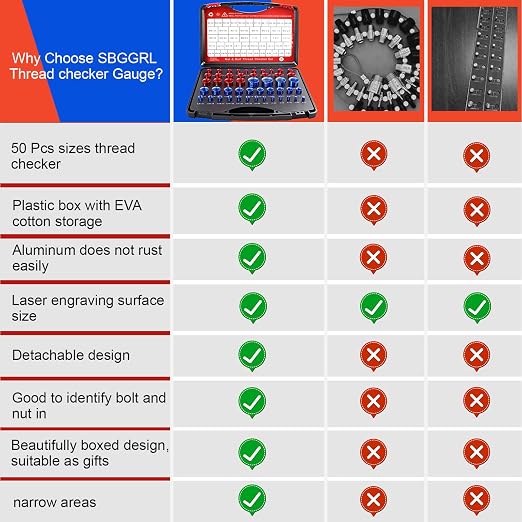 50 Pcs Standard and Metric Nut Bolt Thread Checker Kit,Inch Size Gauges Finder Tool,Detachable Screw Identifier Thread Especially for Tread Fasteners Measuring