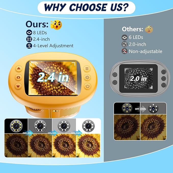 Odatay 4K 1000X Digital Microscope for Kids with Long Distance Viewing & 2.4" Screen, Portable Handheld Edu Toys for Kids Age 3-12 Exploring Bugs Plants at Home Classroom & Outdoor Travel, Yellow