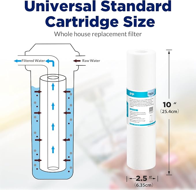 Membrane Solutions Replacement Filters for Hydro-Logic Stealth RO300 and RO150, 150 GPD RO Membrane, 5-Micron 10" x 2.5" PP Sediment and Carbon Filters