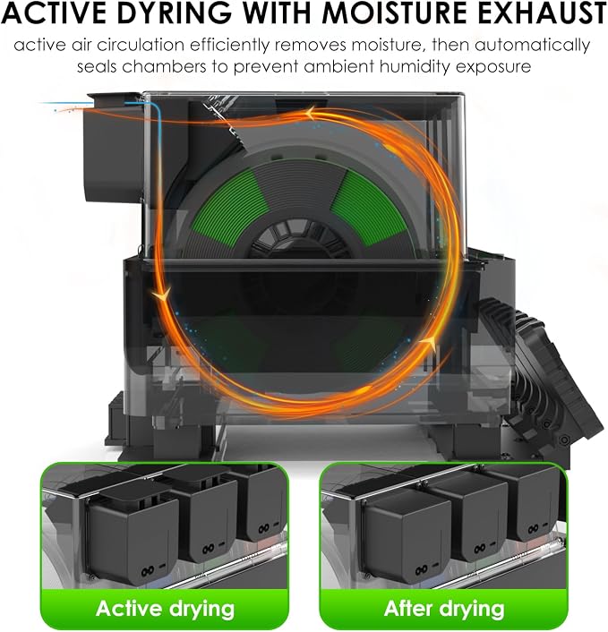 【EIBOS Official】 3D Printer Filament Dryer Tetras, AMS Heater Upgrade for Bambu Lab AMS, Dry While Printing, 4-Spool Independent Chambers, Auto-Sealed Storage Box, Power-Saving, for Nylon, PLA, PETG