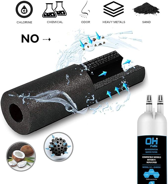 Water Filter Replacement Cartridge Compatible with Thermador REPLFLTR20 Bosch 00750673, 2-Pack