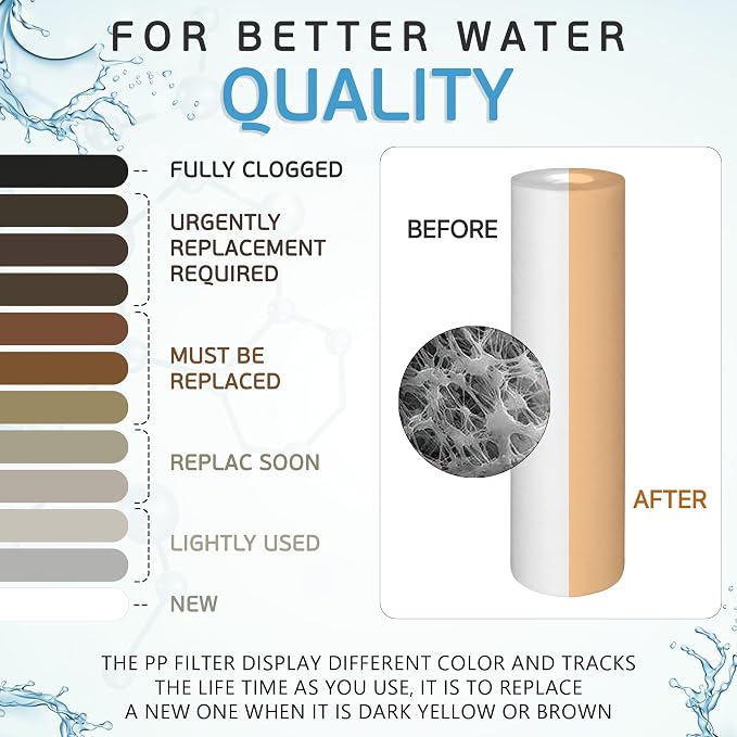 Ronaqua 1 Micron Sediment Water Filter Cartridge 10"x2.5", NSF Certified, 4-Layer Filtration for any 10-inch RO Units & Whole House Systems, Compatible with Culligan P5, AP110, WHKF-GD05, 25 Pack