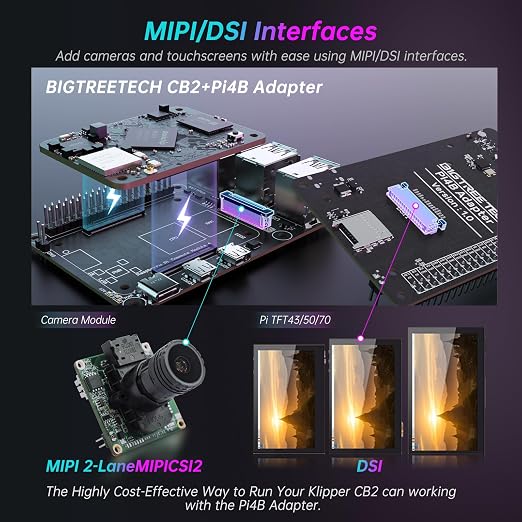 BIGTREETECH CB2 Core Control Board 2GB LPDDR4+32GB eMMC Storage Upgrade on BTT CB1 Support DSI/CSI Port Run Klipper Compatible with Raspberry-Pi 3B/4B Manta M8P/M5P/M4P/E3EZ Pi4B PAD 7 3D Printer Part