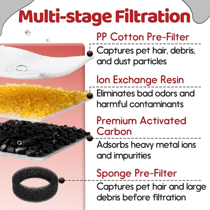 24+24 Pcs Filters & Sponges Compatible with PEKTACO 3.2L/2.5L Pet Fountain | Fine Purification Cleans Water, Freshens Odors