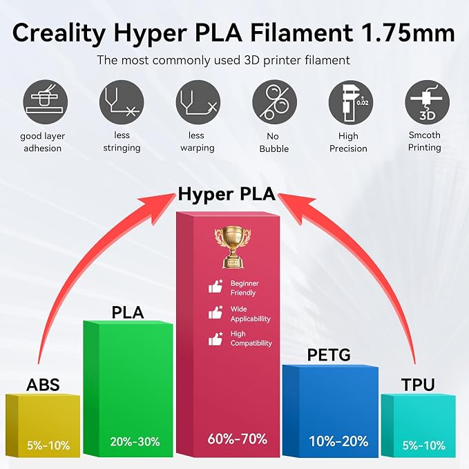 Official Creality Hyper PLA Filament Bundle, Up to 600mm/s High Speed 3D Printer Filament PLA, No-Tangling Stronger Toughness Fit Most 3D Printers
