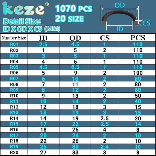 KEZE 335 Pcs Hydraulic O-Ring SAE 900 Series and 1070 Pcs 20 Size O Rings Assortment Kit with Pick and Hook Set