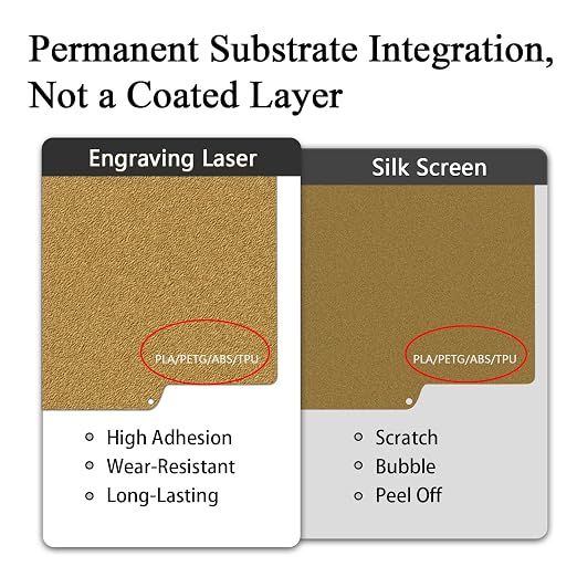 Creator 5 Double Sided Textured Build Plate for Flashforge 3D Printer Gold | Dual PEI Sheet, Spring Steel Flexible Platform, Glue-Free Printing Heated Bed, Strong Adhesion, Resists Warping Print Plate