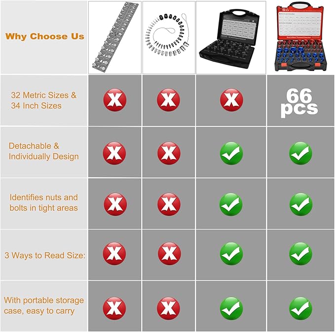 66 Pcs Nut and Bolt Thread Checker - 34 Standard & 32 Metric, Detachable Bolt Size Finder Tool, Screw and Nut Identifier Thread Gauge Especially for Tight Spaces