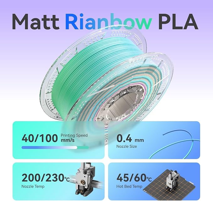 Chitu Systems Conjure Matte Rainbow PLA, 1.75mm Christmas Matte Rainbow 3D Printing Filament, Reusable Spool Compatible with Bambulab Refill Filament, 1KG/2.2lb
