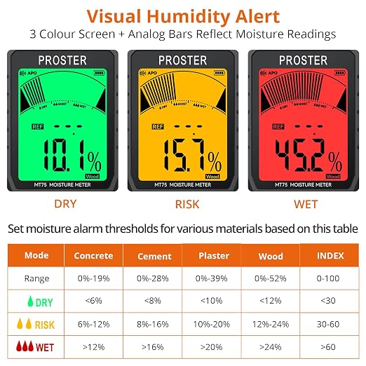 Proster Rechargeable Moisture Meter - Wall Moisture Meter with 5 Modes (Index, Concrete, Cement, Plaster, Wood) & 3-Colour Screen, Pinless Damp Tester with Visual & Sound Alerts Detects up to 40mm