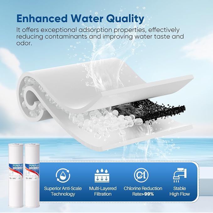 PUREPLUS 5 Micron 20" x 4.5" Whole House Anti Scale Sediment Home Water Filter Replacement Cartridge, Sediment & Chlorine Reduction, PHO Polyphosphate Anti-Scale Filter, 2 Pack
