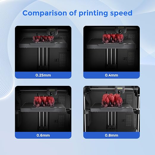 FLASHFORGE Adventurer 5M Series 3D Printer Nozzle Assembly, 3S Quick-Detachable Nozzle, Max 280℃ High Temperature & High Flow 32mm³/s Nozzle for AD5M/5M Pro 3D Printers (0.25mm for AD5M Series)