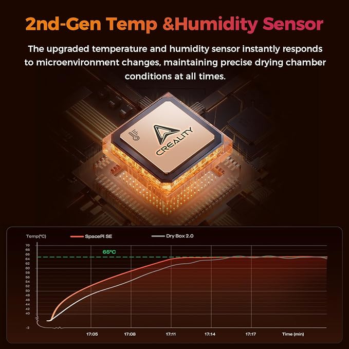2026 New Official CREALITY Filament Dryer Box Pro 2.0 with Fans, Space Pi SE Upgraded 360° Hot-air PTC Circulates Heating, 1KG Filament Dehydrator Dry During for 1.75/2.85mm PLA PETG ABS TPU Nylon