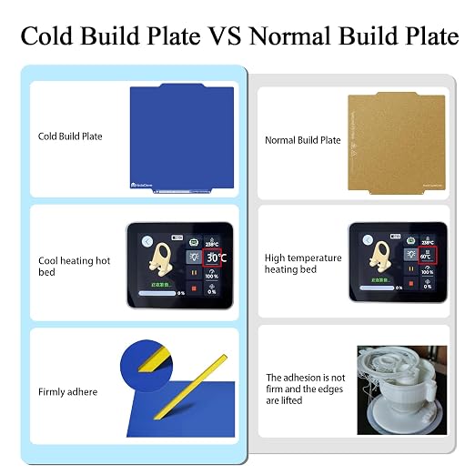 HzdaDeve Cool Plate for Creator 5 Cold Build Plate Double Sided Smooth Board Low Temperature PEI Sheet Heated Bed Spring Steel Platform for Flashforge Creator 5 Pro (No Heating/No Glue)
